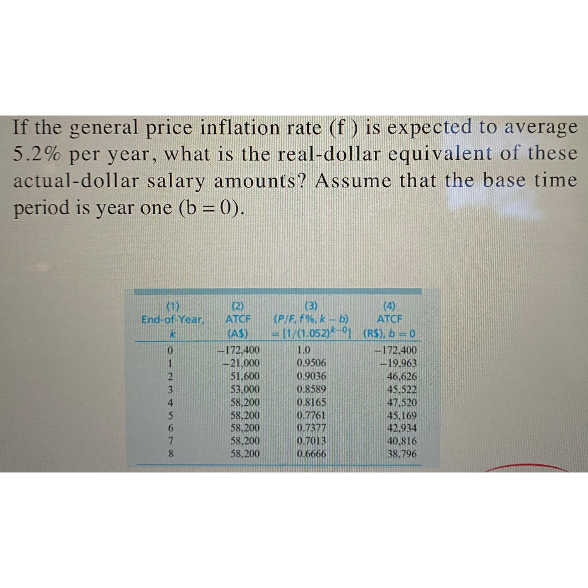 Solved If the general price inflation rate is expected to | Chegg.com