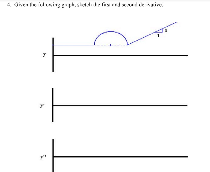 Solved Given The Following Graph Sketch The First And Chegg Solved Given The Following Graph Sketch The First And Chegg