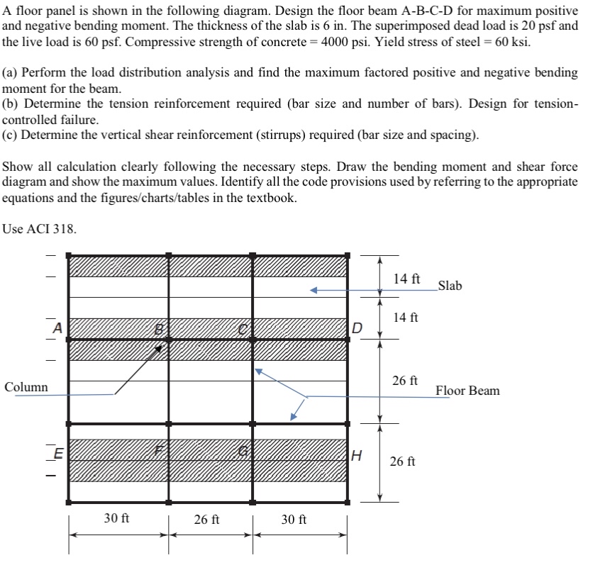 Curated visual reference: Please Show All Steps Trials Moment Diagrams T Photo Inspiration