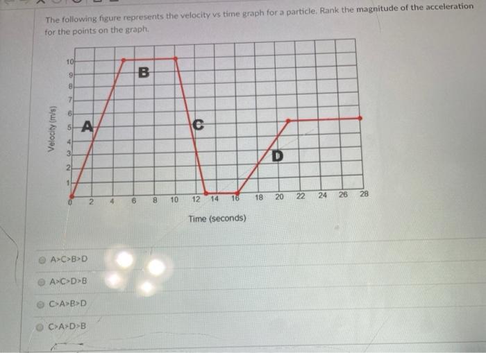 Solved The figure below shows the displacement-time graph of | Chegg.com