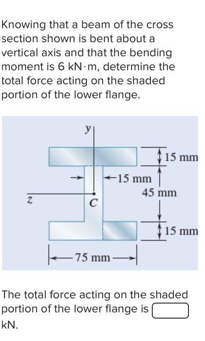 Solved Knowing that a beam of the cross section shown is | Chegg.com