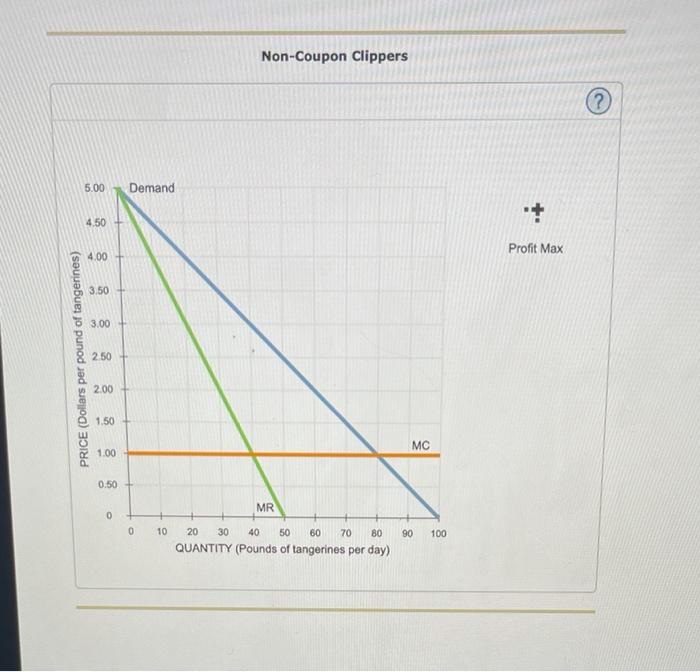 solved-2-recessions-and-price-discrimination-suppose-that-chegg