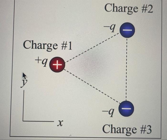 define electric potential energy of a system of two point charges