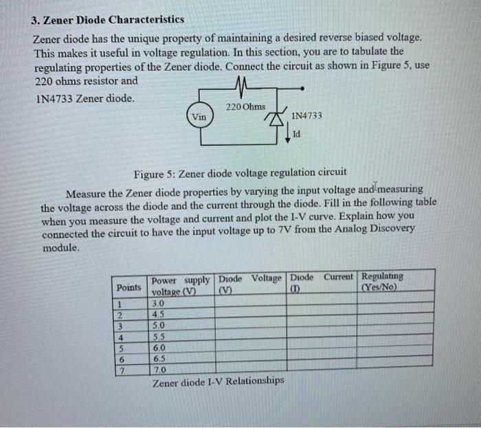 Solved 3. Zener Diode Characteristics Zener diode has the