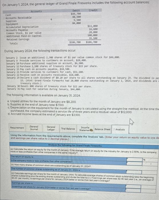 Solved On January 1 2024 The General Ledger Of Grand Chegg Com   Image