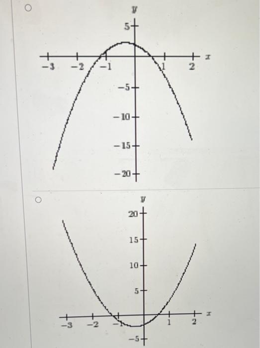 Solved Which Of The Following Graphs Could Represent The | Chegg.com