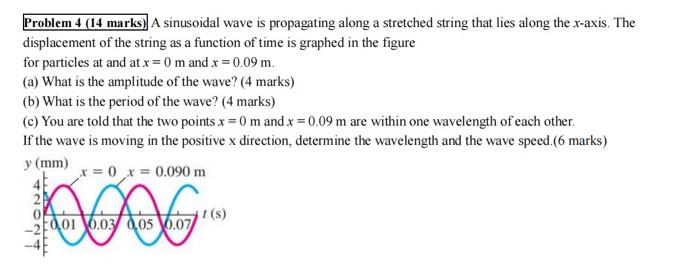 Solved Problem 4 (14 marks) A sinusoidal wave is propagating | Chegg.com