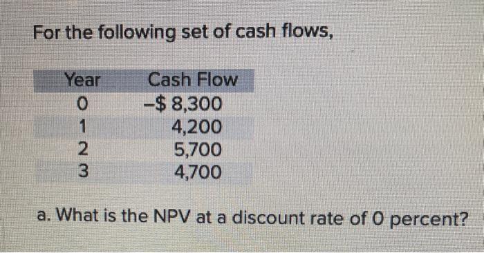 For the following set of cash flows,
a. What is the NPV at a discount rate of \( O \) percent?
