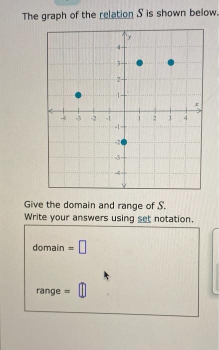 The graph of the relation S is shown below. Give the | Chegg.com