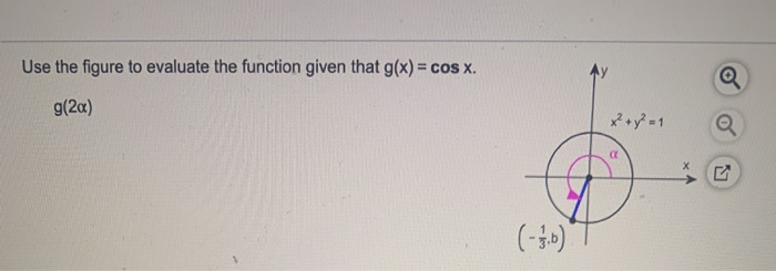 Solved Use the figure to evaluate the function given that | Chegg.com