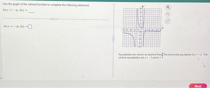 Solved Use the graph of the rational function to complete | Chegg.com
