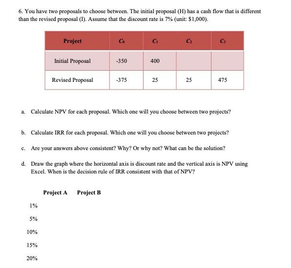 Solved 6. You Have Two Proposals To Choose Between. The | Chegg.com