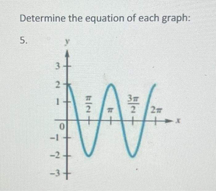 Solved Determine the equation of each graph: | Chegg.com