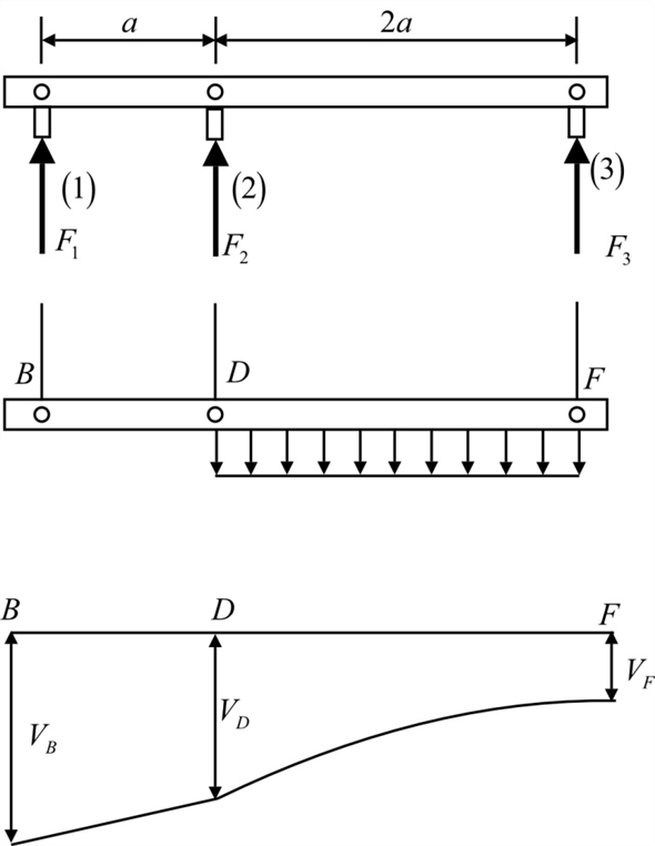 Solved: Chapter 5 Problem 40P Solution | Mechanics Of Materials 3rd ...