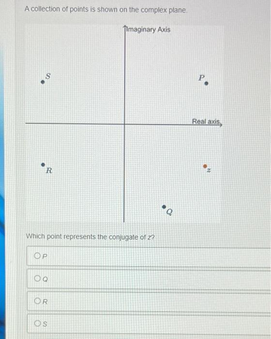 Solved A collection of points is shown on the complex plane.