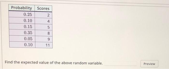 Solved Find the expected value of the above random variable. | Chegg.com