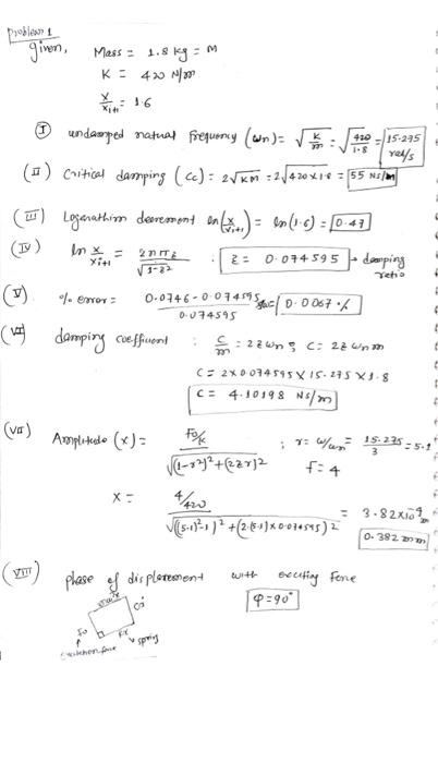 Solved Do the following for the harmonically excited | Chegg.com