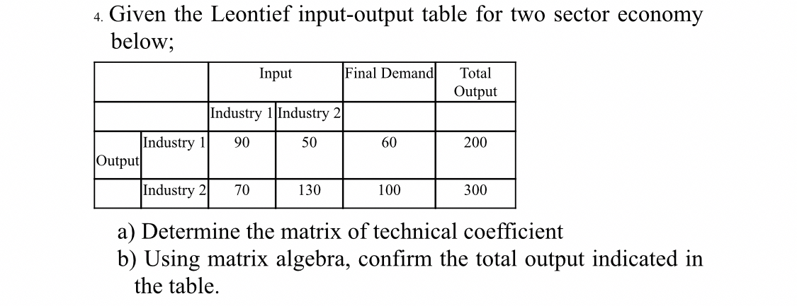 Given the Leontief input-output table for two sector | Chegg.com