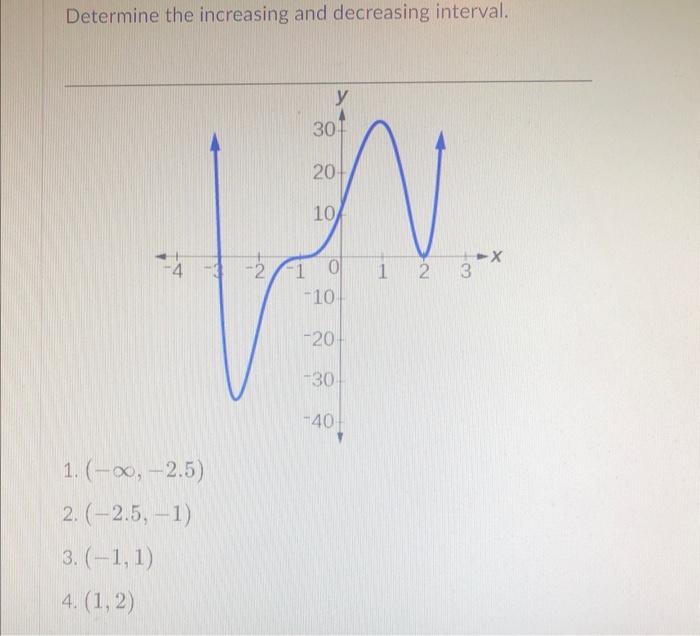 Solved Determine the increasing and decreasing interval. 1. | Chegg.com
