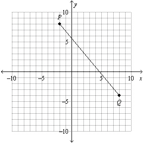 find the midpoint of pq p 3 5 q (- 2 13