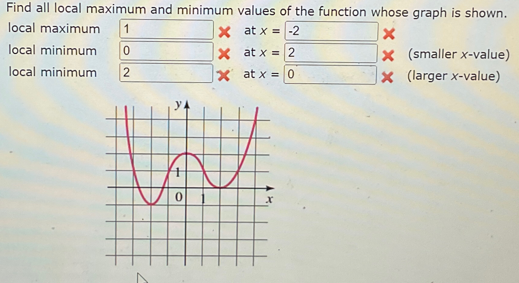 how to find a local maximum of a function