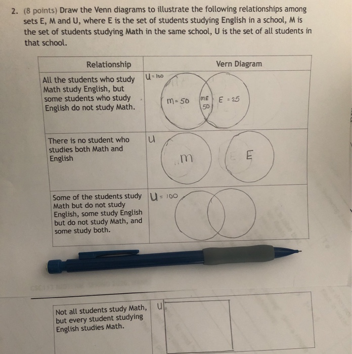 Solved 2. (8 points) Draw the Venn diagrams to illustrate | Chegg.com