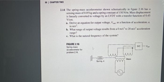 Solved 50 CHAPTER TWO 2.14 The spring-mass accelerometer | Chegg.com