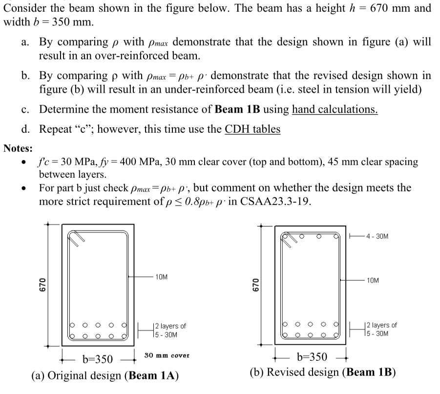 Consider The Beam Shown In The Figure Below. The Beam 