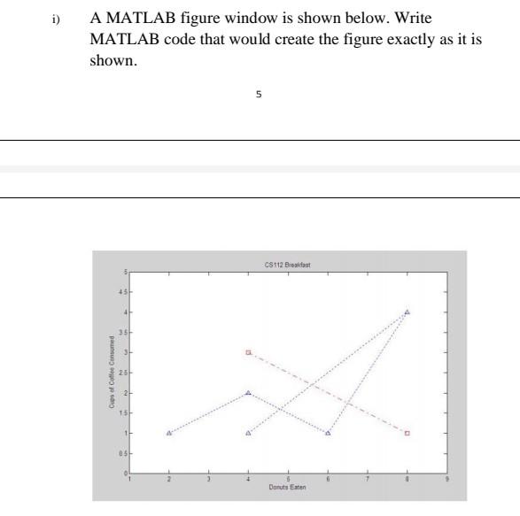 Solved I) A MATLAB Figure Window Is Shown Below. Write | Chegg.com