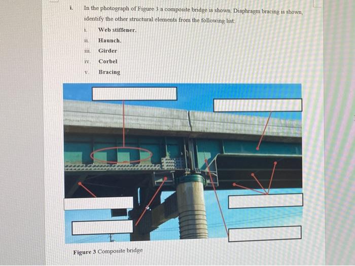 Solved i. 1 In the photograph of Figure 3 a composite bridge | Chegg.com