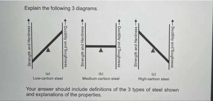 3 Types Of Carbon Steel That You Need To Know About