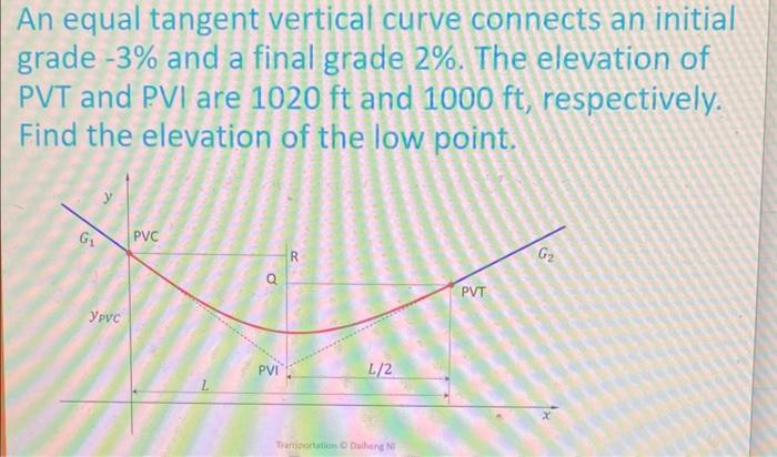 Solved An Equal Tangent Vertical Curve Connects An Initial | Chegg.com