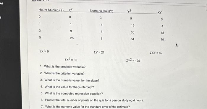 Solved If you were to construa a regression equation wuing | Chegg.com