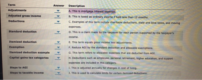 Solved Term Answer Description Adjustments A. This is | Chegg.com