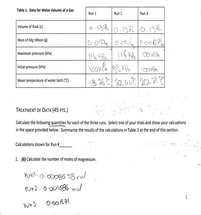 Table 1. Data for Molar Volume of a Gas Volume of | Chegg.com