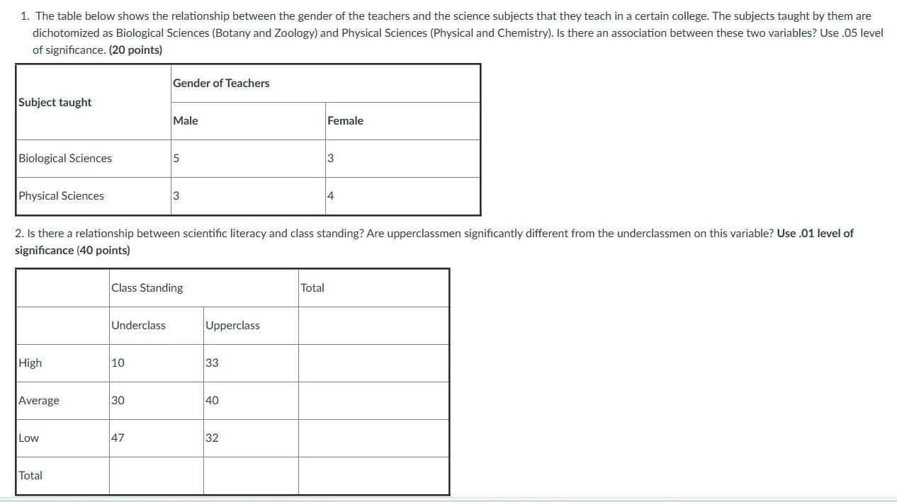 Solved 1. The Table Below Shows The Relationship Between The | Chegg.com