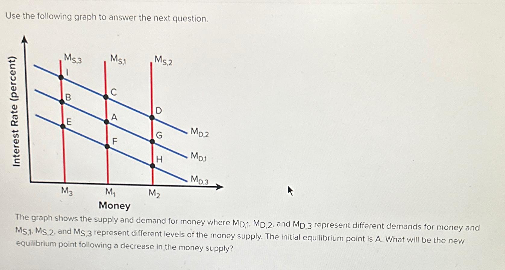 solved-use-the-following-graph-to-answer-the-next-chegg