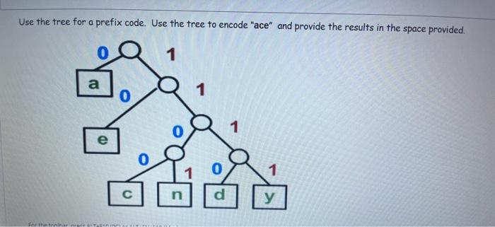 Solved Use the tree for a prefix code. Use the tree to | Chegg.com
