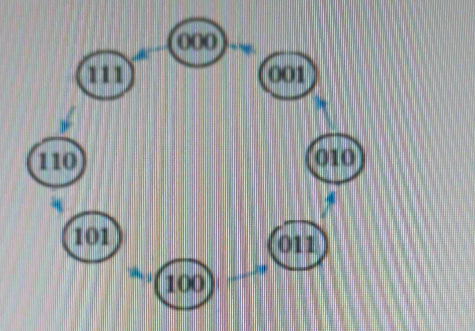 solved-1-design-the-synchronous-counter-for-the-given-chegg