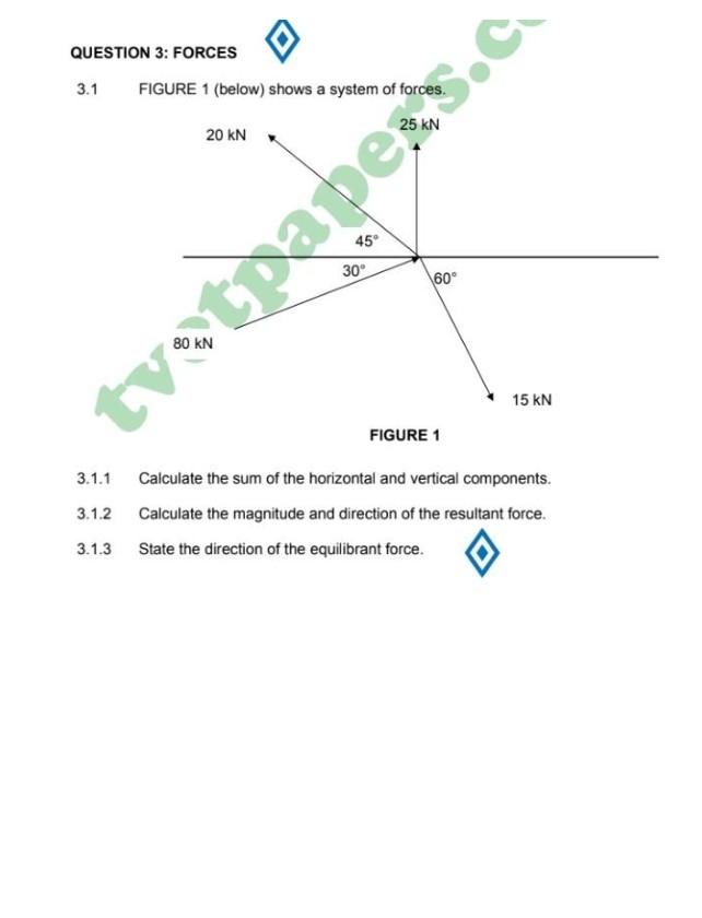 Solved 3.1 FIGURE 1 (below) shows a system of forces. 3.1.1 | Chegg.com