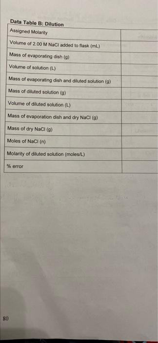 Solved Based on the data table A, I need to know the answers | Chegg.com