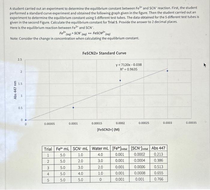 A student carried out an experiment to determine the | Chegg.com