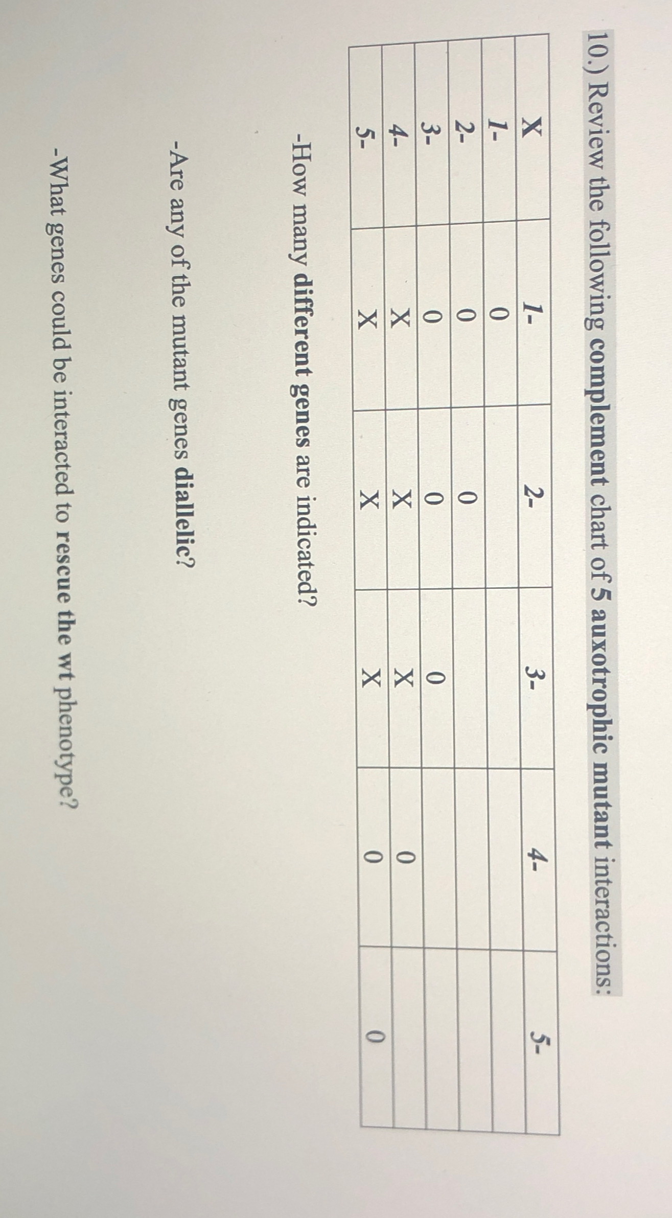 Solved 10.) ﻿Review the following complement chart of 5 | Chegg.com