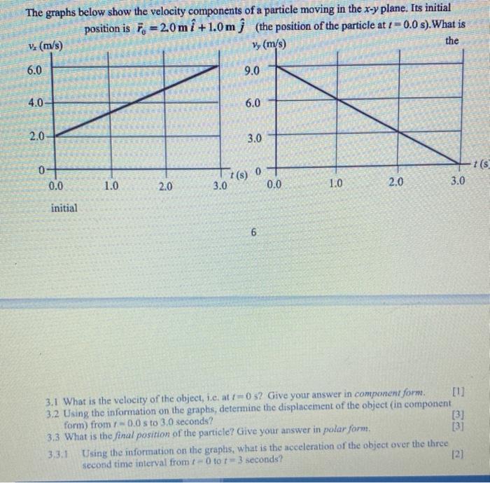 Solved The graphs below show the velocity components of a | Chegg.com