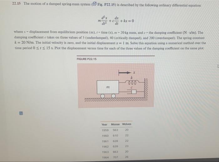 Solved 22 15 The Motion Of A Damped Spring Mass System ک