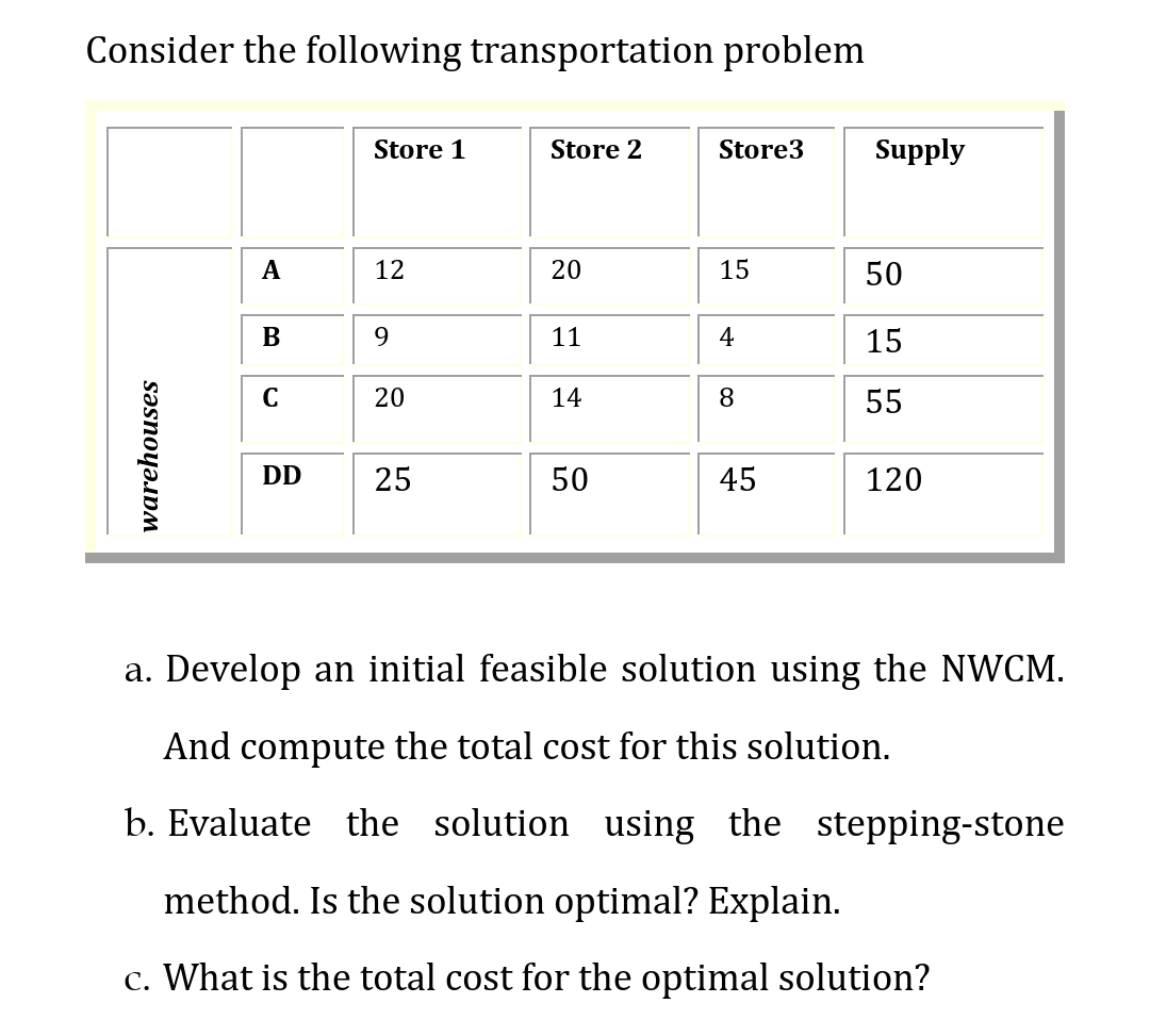 Solved Consider The Following Transportation Problema. | Chegg.com