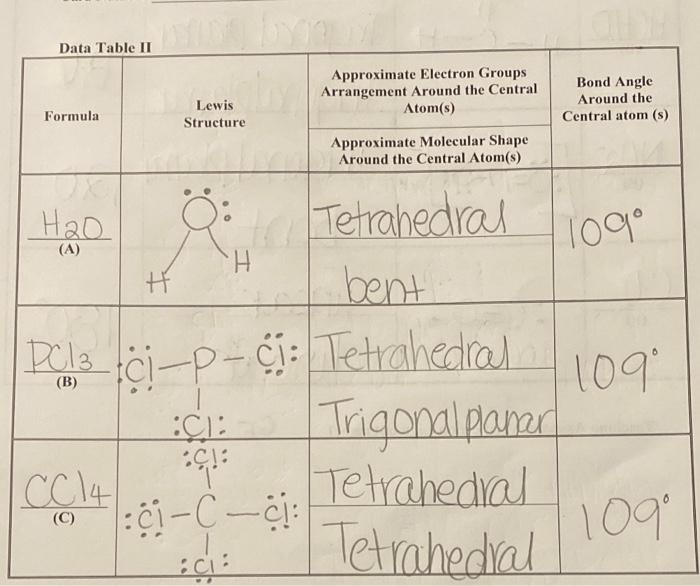 Solved Data Table II Approximate Electron Groups Arrangement | Chegg.com