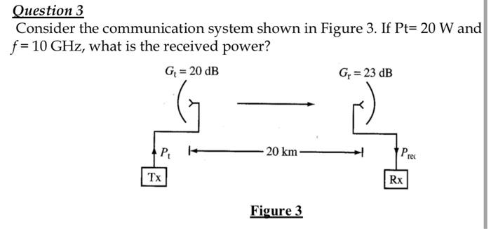 Solved Question 3 Consider the communication system shown in | Chegg.com