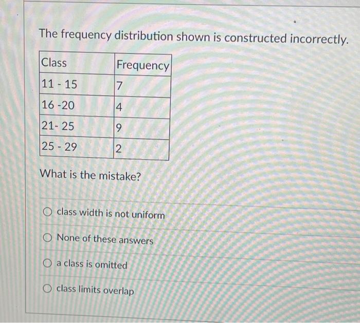Solved The frequency distribution shown is constructed