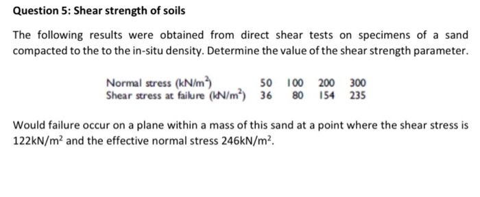 Solved Question 5: Shear strength of soils The following | Chegg.com